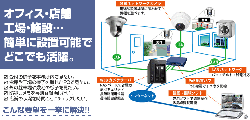 監視・防犯ネットワークカメラの平和テクノシステム
