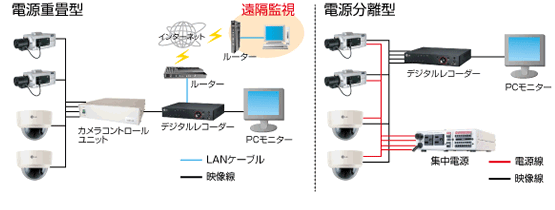 アナログカメラシステム