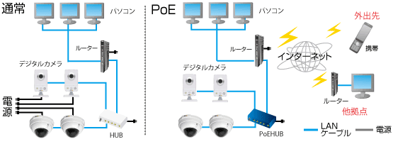 ネットワークカメラシステムの詳細