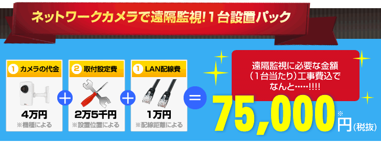 カメラの代金、取付設定費、LAN配線工事費、遠隔監視に必要な費用も全て含めてなんと75,000円(税抜き)