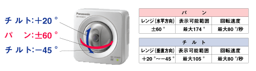 Panasonic BB-HCM511