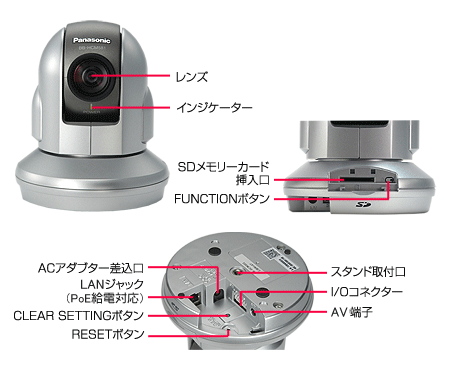 Panasonic BB-HCM581（屋内タイプ）