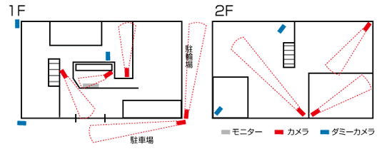 ダミーカメラも使用しすることで導入コストも削減した防犯・監視カメラ事例