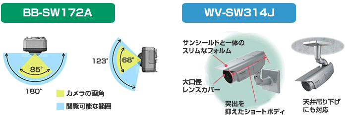 BB-SW172A、WV-SW314J 仕様 イメージ