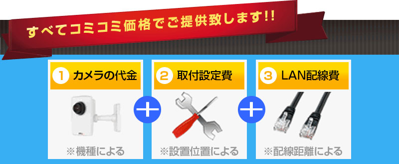 カメラの代金、取付設定費、LAN配線工事費、遠隔監視に必要な費用をすべてコミコミ価格でご提供致します！！