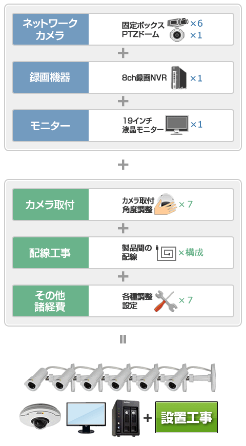 ネットワーク設置シミュレーション概算内訳イメージ