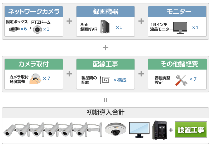 ネットワーク設置シミュレーション概算内訳イメージ