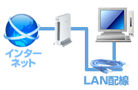 有線LAN配線工事