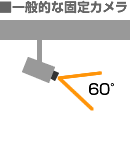 従来の固定タイプの監視カメラの撮影範囲