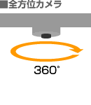 全方位360°監視カメラの撮影範囲
