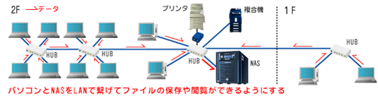 BUFFALO（バッファロー）NASネットワークシステム イメージ