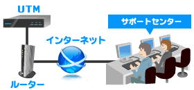 UTMとサポートセンター