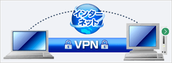 VPN（拠点間仮想専用網）構築　イメージ