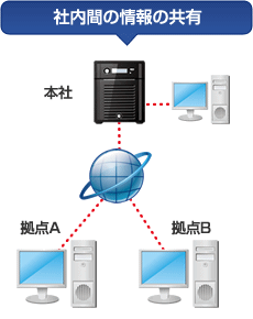 VPNで社内間の情報の共有