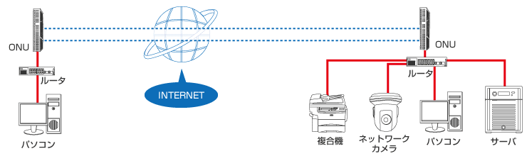 VPNシステムのイメージ