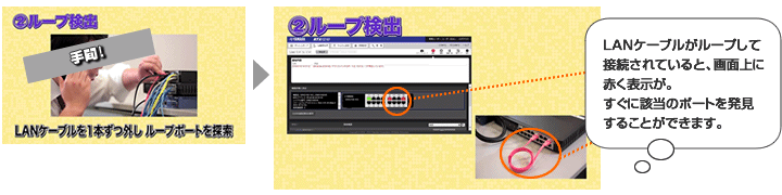 LANケーブルのループ接続を検知して表示。ループ検出。