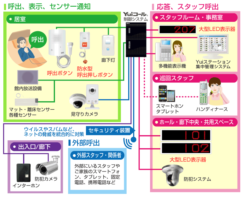 大型LED表示器接続イメージ