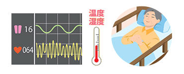 生活状態見守りシステムイメージ