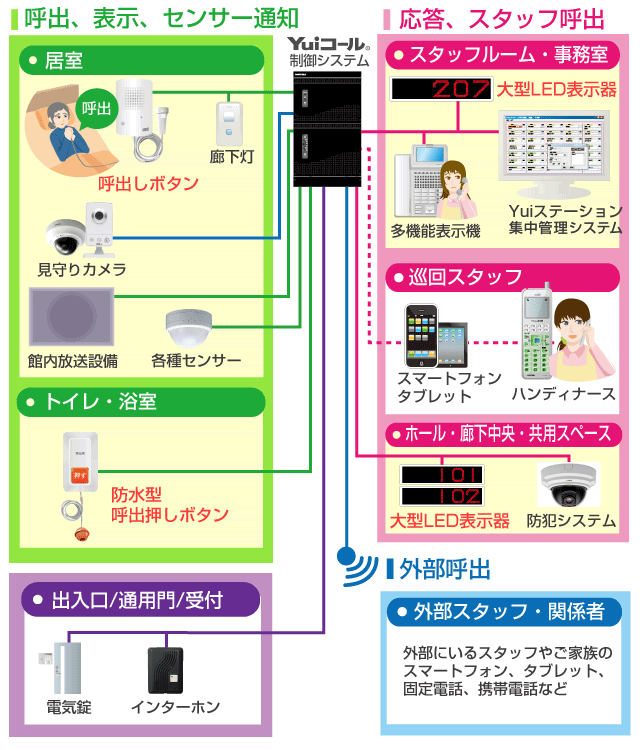 大型LED表示器接続イメージ