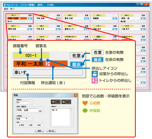 Yuiステーション(集中管理システム)の生活状態見守り画面で一括把握