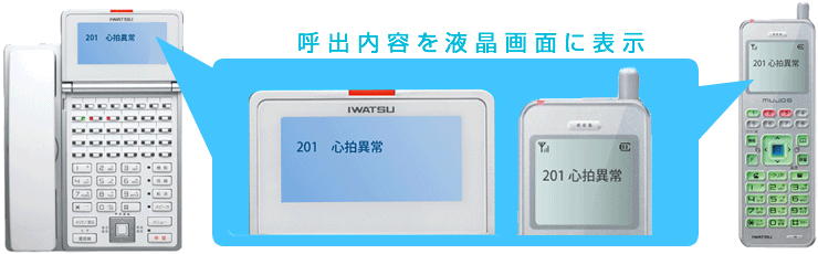 呼出内容を液晶画面に表示