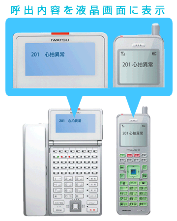 呼出内容を液晶画面に表示