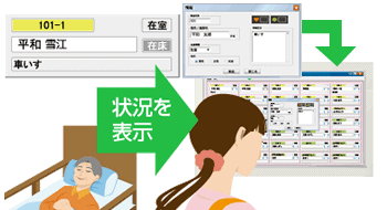 状況を表示