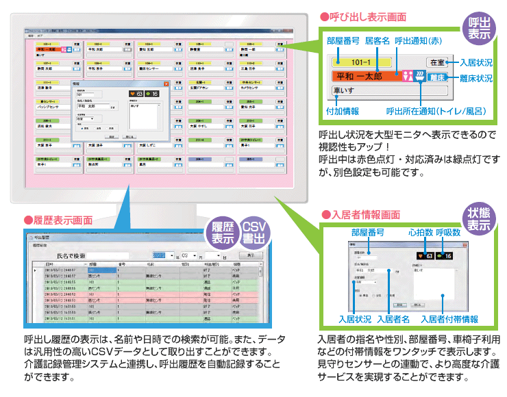 呼出表示、状態把握、履歴表示のシステム画面。データは自動記録で介護記録管理システム等との連携が可能です。