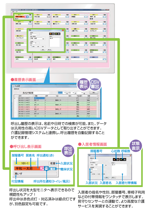 Yui表示確認システムの生活状態見守り画面で一括把握
