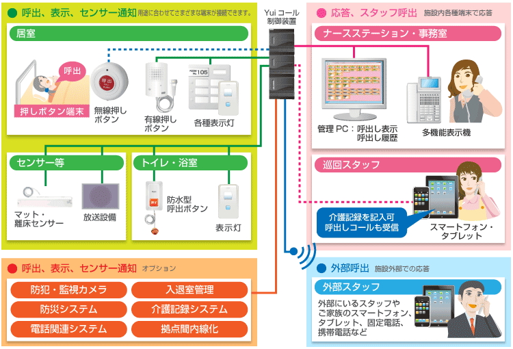 システムイメージ
