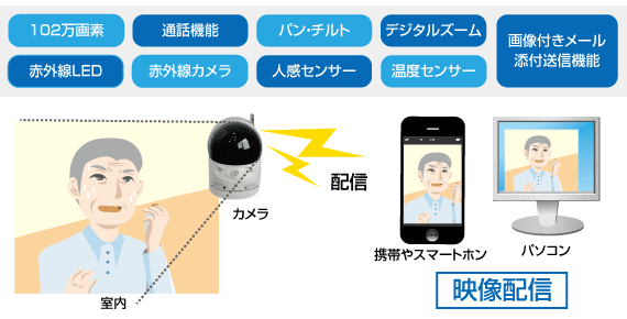 入退室管理システム