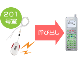 内線通話・転送がワンタッチ