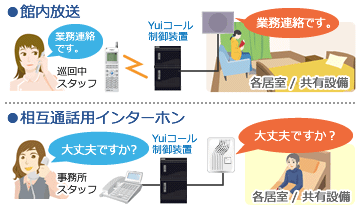 どこでも呼出応答