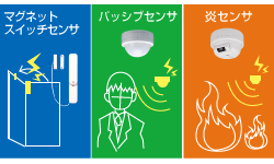 無線センサーの連携