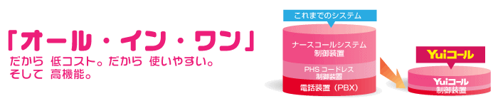 「オール・イン・ワン」だから低コスト。だから使いやすい。そして高機能。