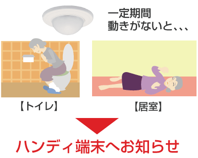 センサー通報でナースコールを作動