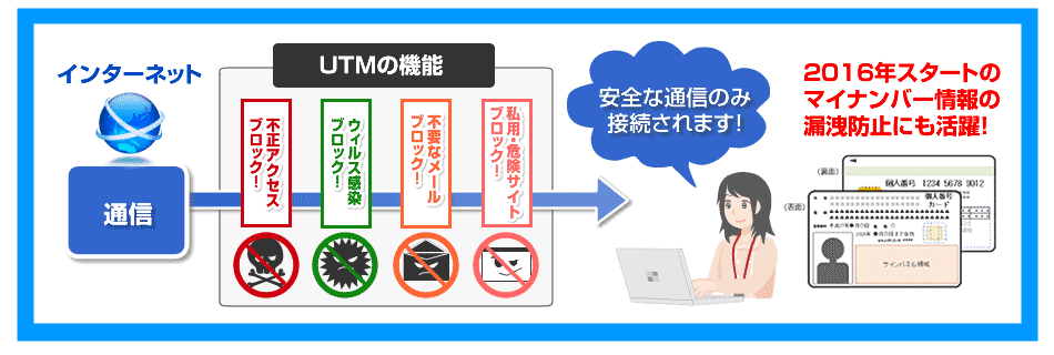 ネットセキュリティシステムUTM