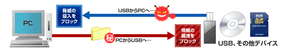 セキュリティ対策ソフト