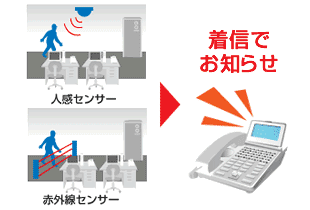防犯システム
