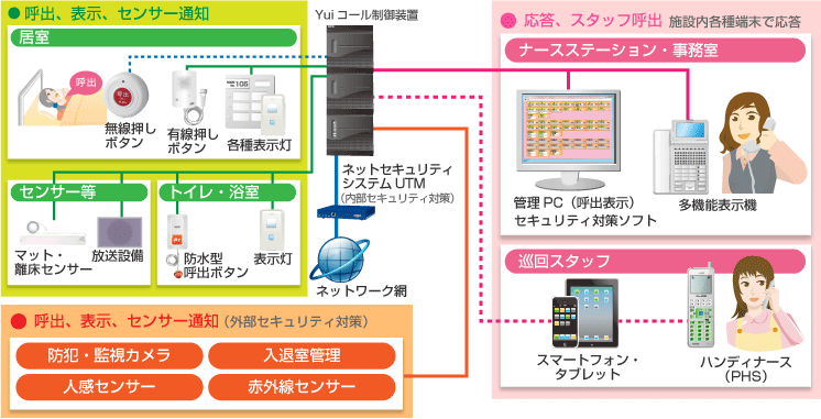 介護記録