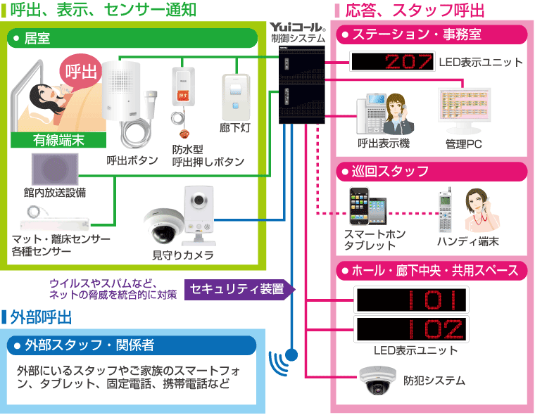 システムイメージ
