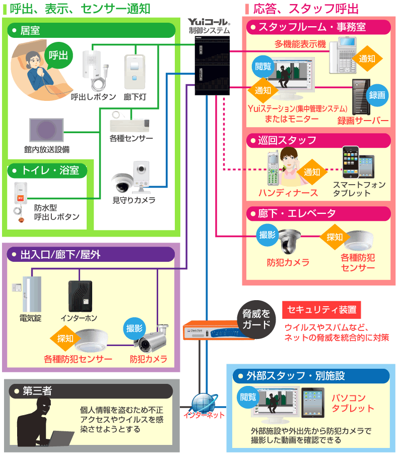 セキュリティ対策接続イメージ