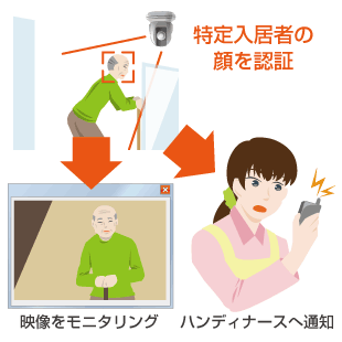 特定の顔を認証するシステム