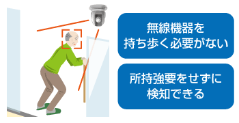 入居者に優しい徘徊防止