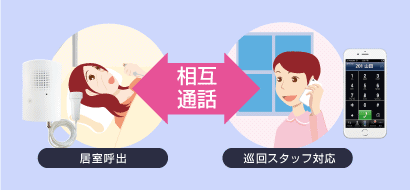 居室と巡回の相互通話