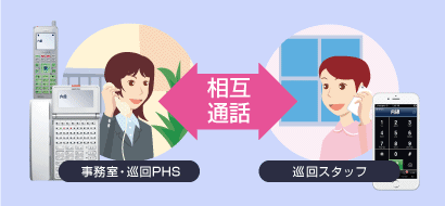 巡回と巡回、事務室と巡回の相互通話