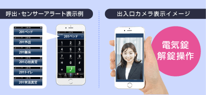 呼出・センサーアラート表示例、出入口カメラ表示イメージ