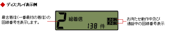 タカコム コールシーケンサー CS-D418 II