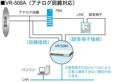 通話録音装置
