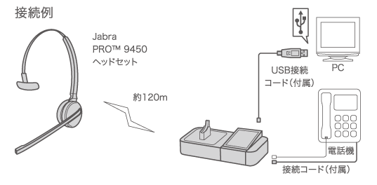 Jabra PRO 9450 無線ワイヤレスヘッドセット